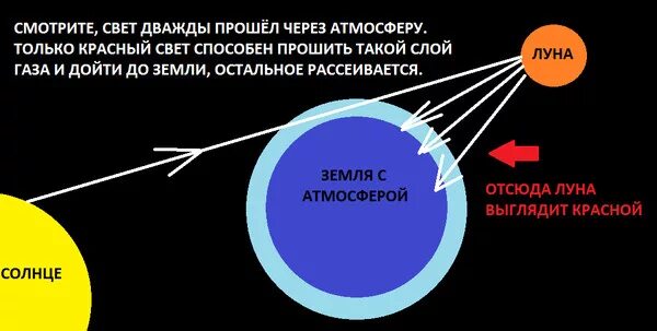 Луна становится больше