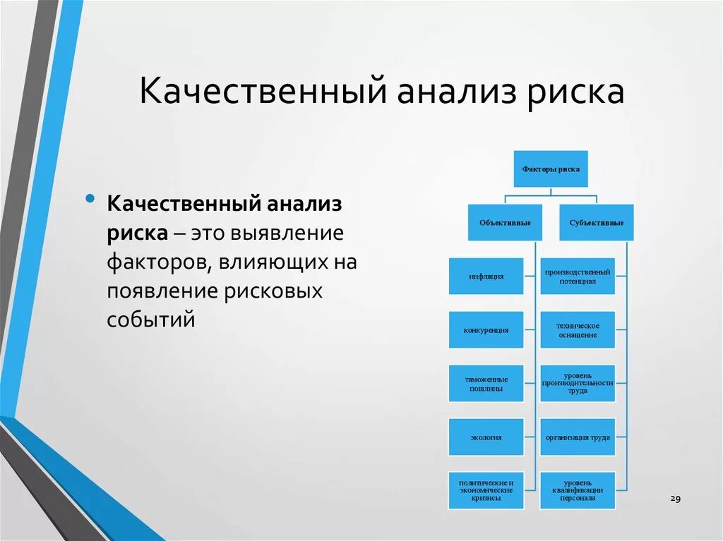 Анализ включает в себя несколько. Качественный анализ рисков риск менеджмент. Качественный и количественный анализ рисков проекта. Качественный анализ рисков проекта. Качественный анализ рисков пример.