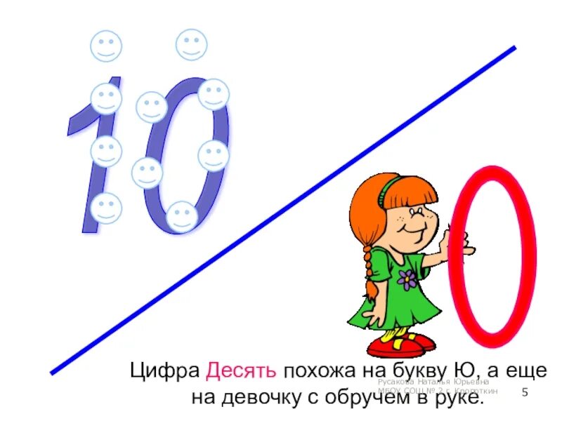 Выстроить цифру 10. На что похожа цифра 1. На что похожа цифра 10. Нашто пахоша тыфра 10. Буква ю похожа на цифру 10.