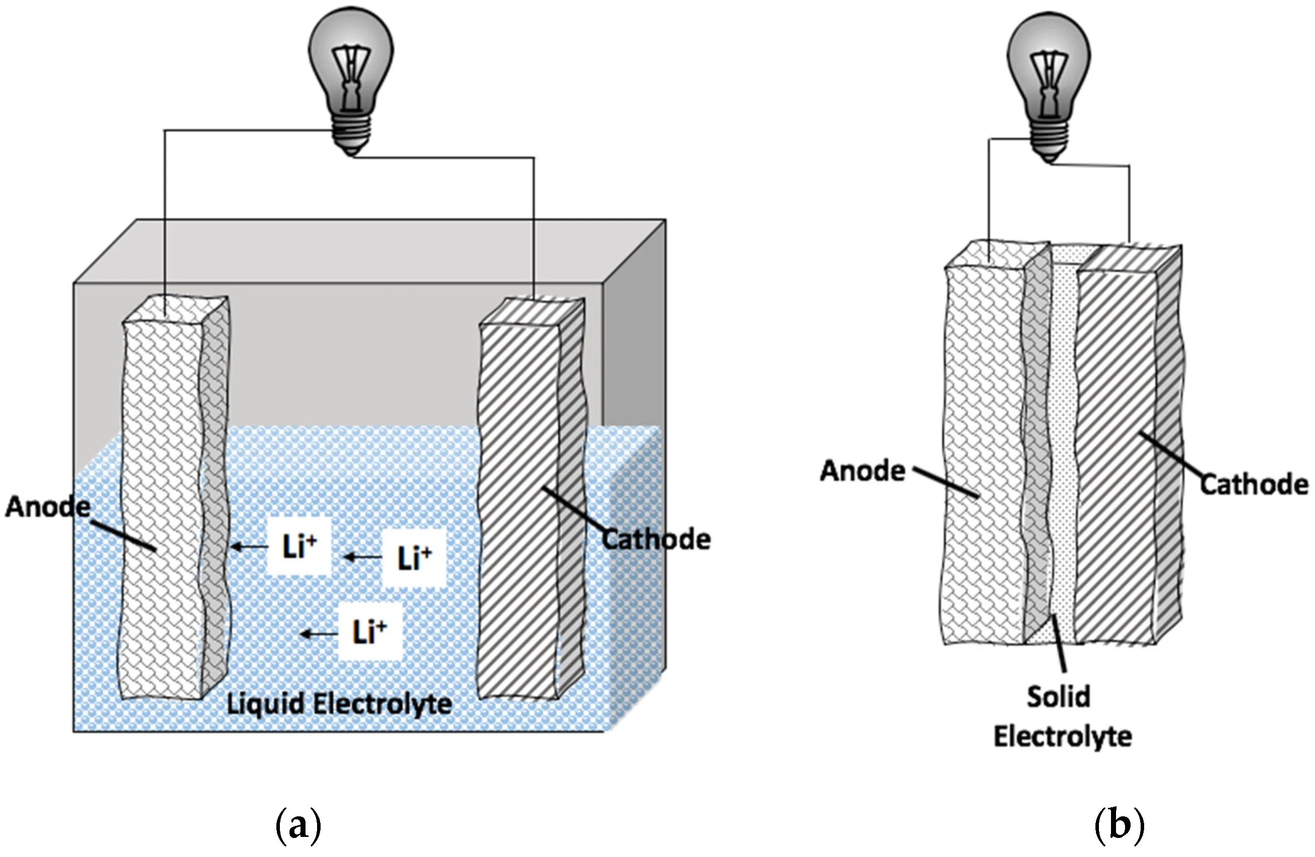 Электролит ge-4530 его подключение. Мельница электролит фураж. Solutions and Electrolytes. The structure of the ion-Lithium Battery is shown in the diagram from 3 Sides. Сплав электролит