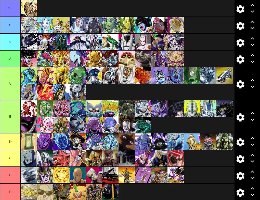 Тир лист ворлд стенд. Тир лист стендов Джоджо. Jojo Tier list. Таблица стендов Джоджо. Jojo Stand Tier list.