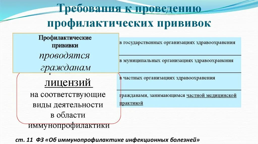 Организация и проведение профилактических прививок. Организация и проведение иммунизации населения. Требования к проведению прививок. Организация профилактических прививок взрослому населению.