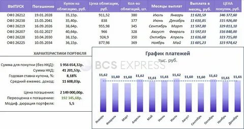 Облигации с ежемесячной выплатой