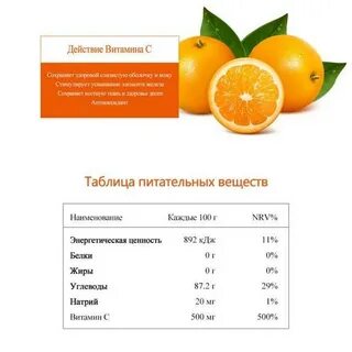 Со скольки можно мандарины