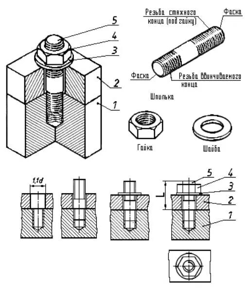Крепежные соединения деталей. Соединения крепежными деталями. Соединение деталей крепежными изделиями. Одинарное соединение крепеж. Крепежные изделия на сборочном чертеже.