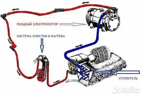 Промывка отопителя салона
