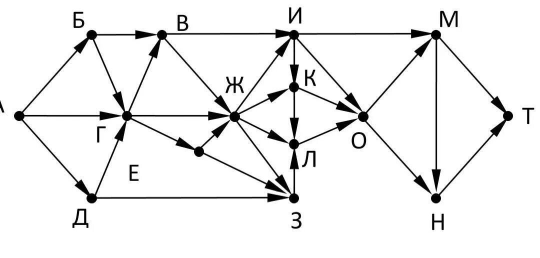 На рисунке схема дорог связывающих. Графы Информатика задания. Задачи с графами Информатика. Графы задачи по информатике.