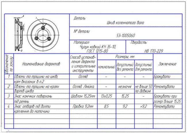 Карта дефектации. Карта дефектации. Карта дефектации корпуса буксы. Карта дефектации бланк. Карта дефектации тягового хомута.