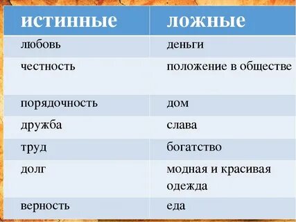 Жизненные ценности чехова