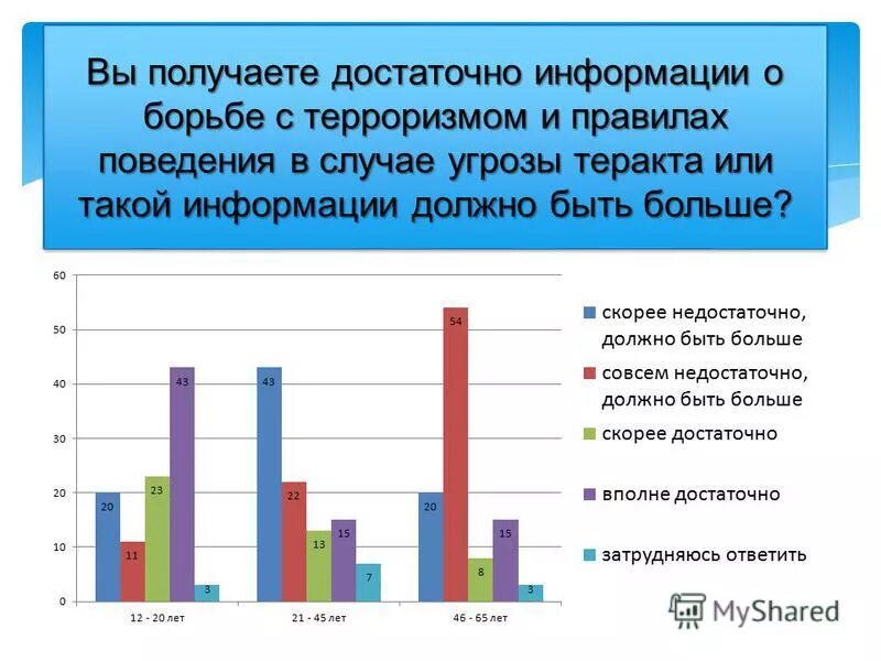 Достаточная информация это. Степень точности информации управленческого учета. Информации достаточно для понимания ситуации и принятия решения. Достаточная информация это. Ирония лпр.