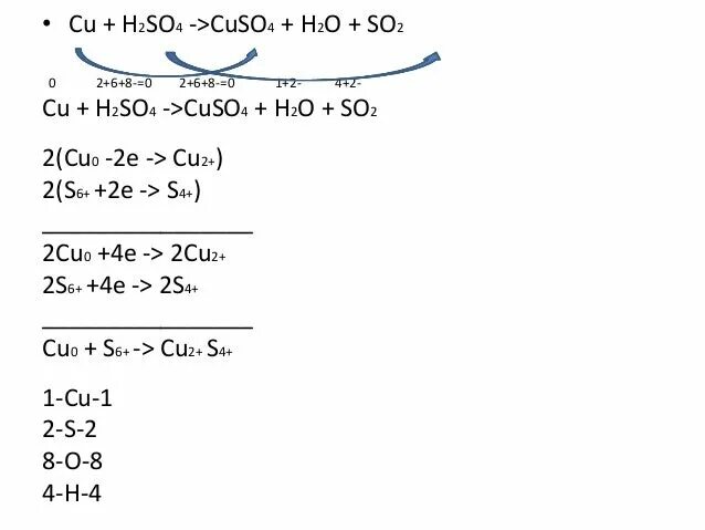 Реакция cu h2so4. Cu h2so4 cuso4 so2 h2o электронный баланс. Cu h2so4 cuso4 so2 h2o ОВР. Cu h2so4 cuso4 so2 h2o расставить коэффициенты. Cu h2so4 cus