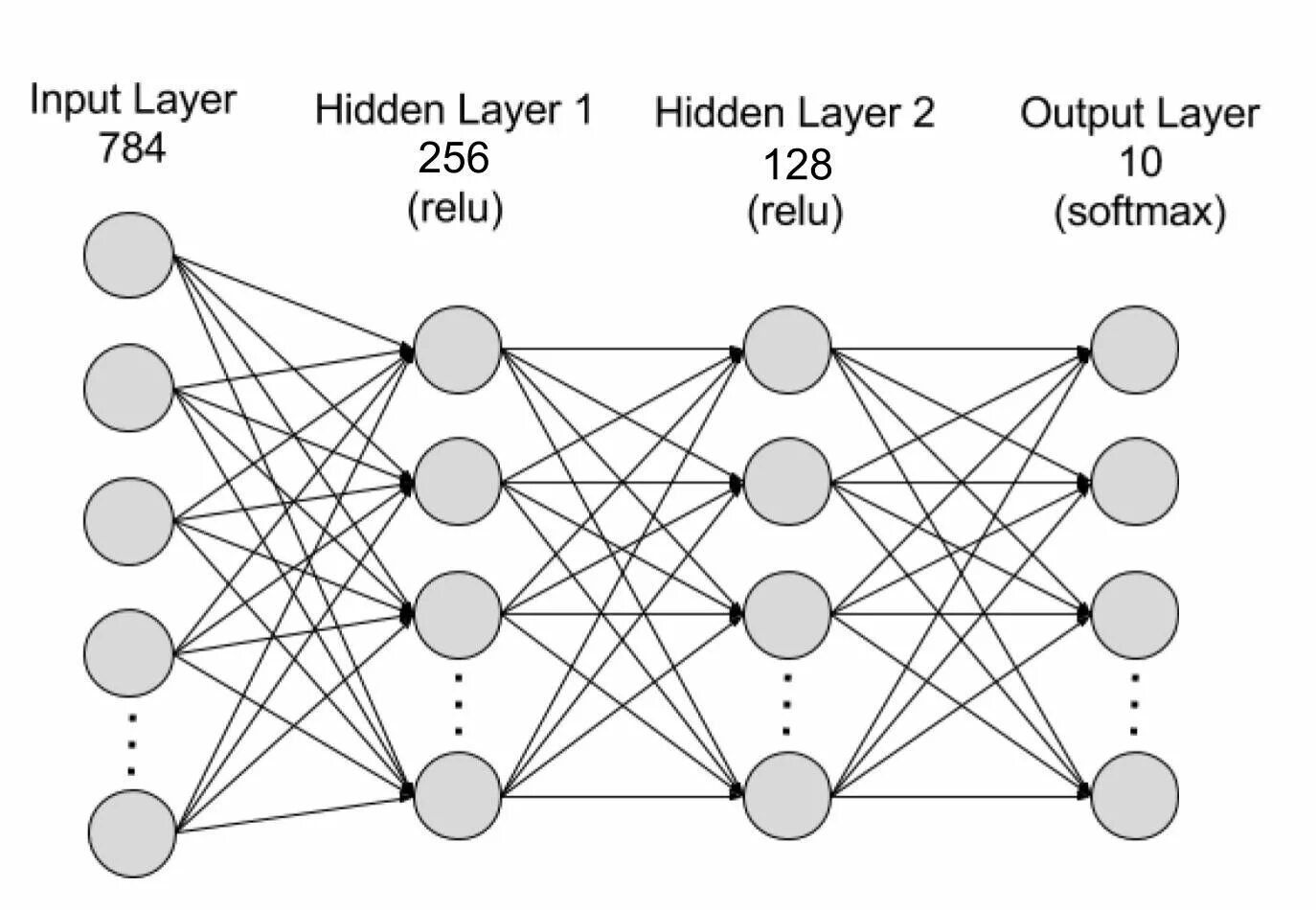 Модели сверточных нейронных сетей. Архитектура сверточной нейронной сети. Свёрточная нейронная сеть схема. Сверточные нейронные сети структура. Модель сверточной нейронной сети.