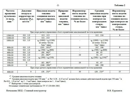 Таблицы тнвд