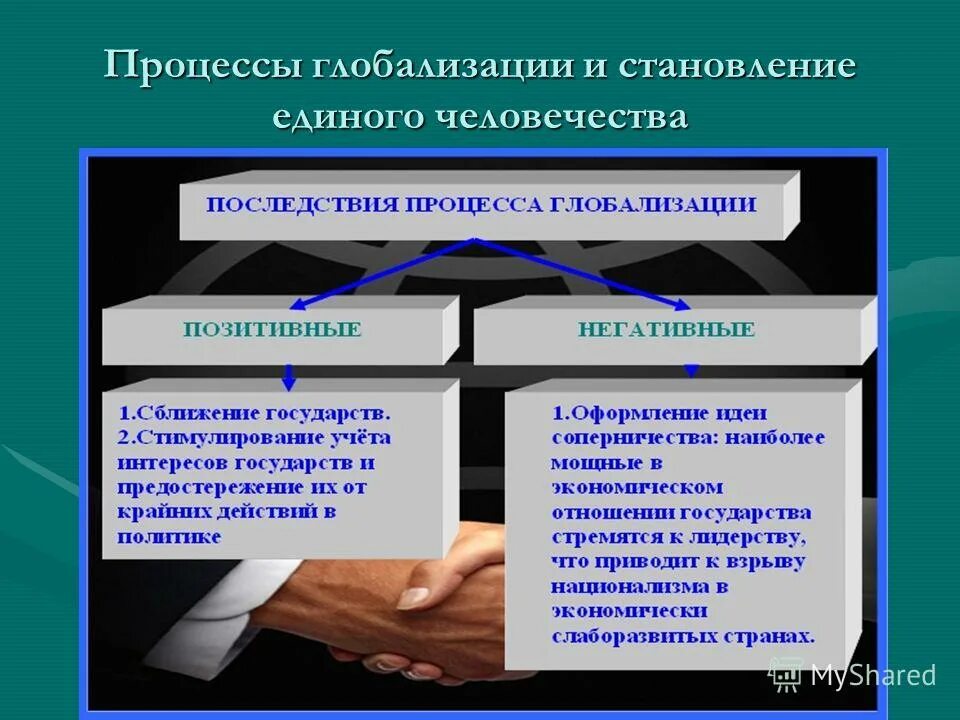 Глобализация это. Глобализация в социальной сфере. Глобализация финансовых рынков. Глобализация общественного прогресса. Глобализация общественного прогресса.