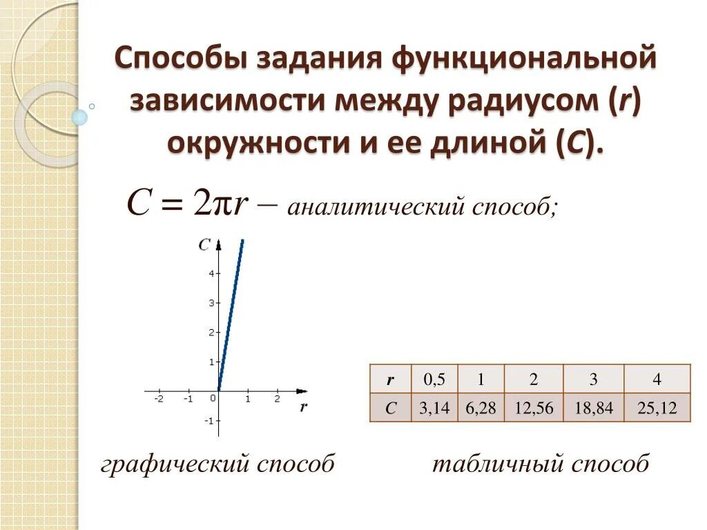 Способы задания функции – аналитический, графический, табличный. Способы задания функциональной зависимости. Способы задания функции. Графический способ задания функции. Аналитический и графический способ