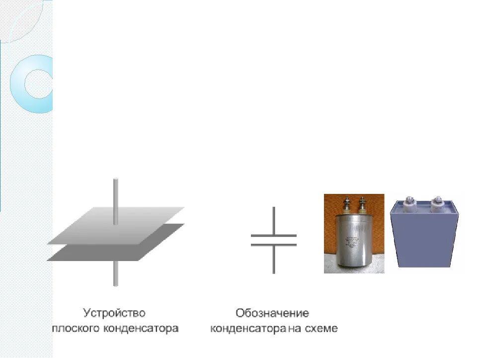 Урок конденсаторы 10 класс. Физика 10 класс емкость конденсатора. Электрический конденсатор физика. Конденсаторы физика 10 класс. Что такое конденсатор в физике 10 класс.