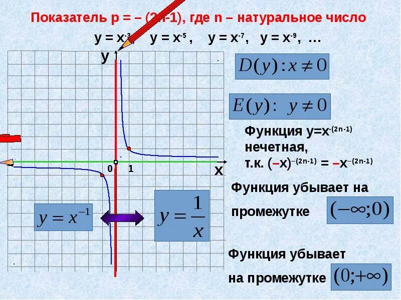 График и его функции. Функции алгебра. типы функций в алгебре. функции алгебра начало. виды функций в алгебре 8 класс.