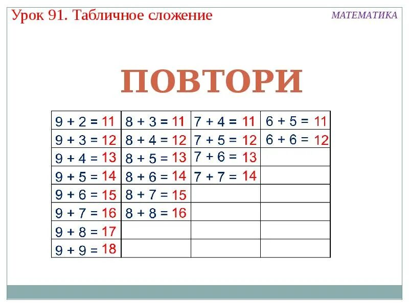Как выучить таблицу 1 класс. Таблица сложения до 20 1 класс.