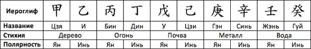 Как китайцы называют знак французы. Дерево Инь иероглиф Бацзы. Иероглифы Бацзы. Китайские иероглифы Бацзы.