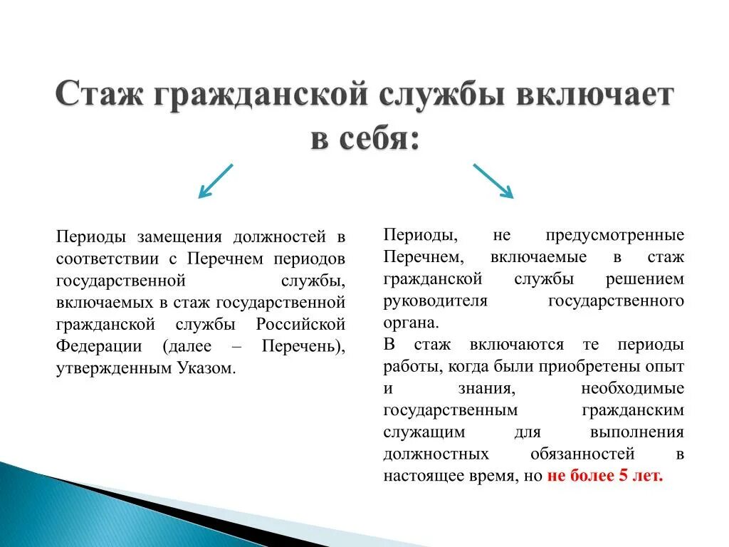 Решение суда страховой стаж. Определяется стаж государственной гражданской службы?. Что входит в стаж государственной службы. Стаж по выслуге лет госслужбы. Стаж в федеральных государственных гражданских служащих.