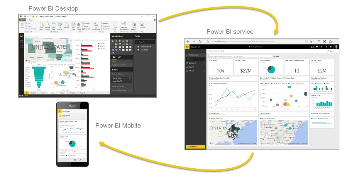 Power bi доступ. Компоненты Power bi. Power bi 2021. Power bi десктоп. Визуальные элементы Power bi.