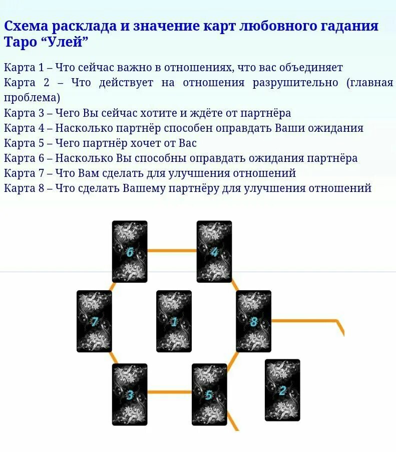 Схемы раскладов. Расклады Таро. Интересные расклады Таро. Схемы расклада карт. Таро расклады жив человек