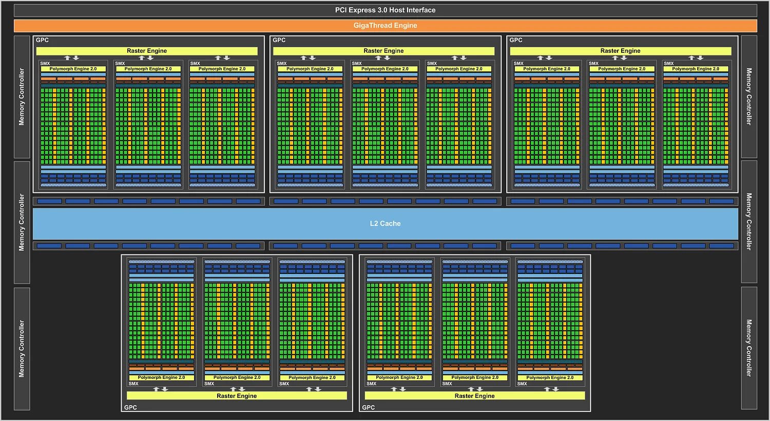 Host interface. Смх график. CUDA работает с однопроцессорной.