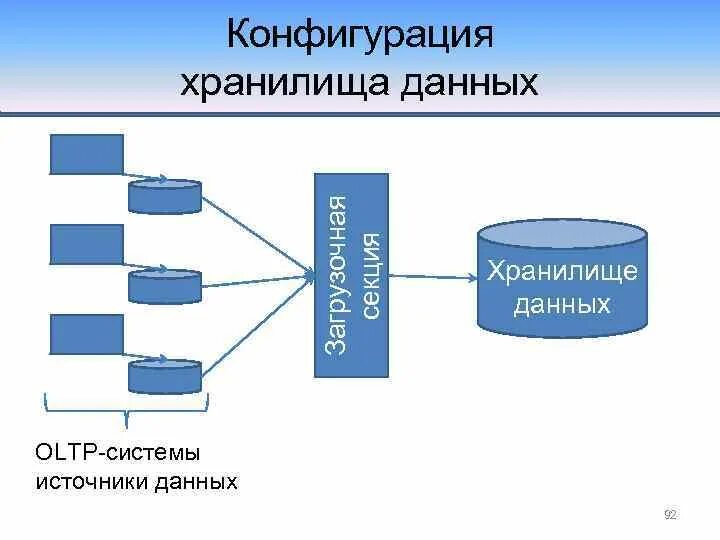 Область применения данных. Система источник данных. Преимущества хранилища конфигураций. Конфигурация БД. Основные характеристики хранилищ данных.