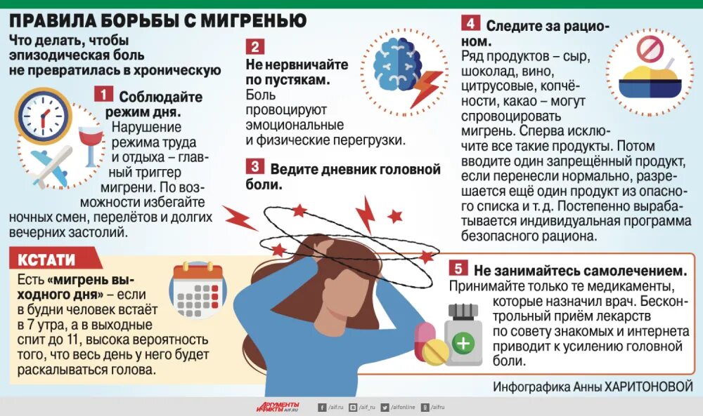 Лекарственно индуцированная головная боль. Продукты провоцирующие мигрень. Мигренеподобная головная боль. Головная боль инфографика. Памятка мигрень.