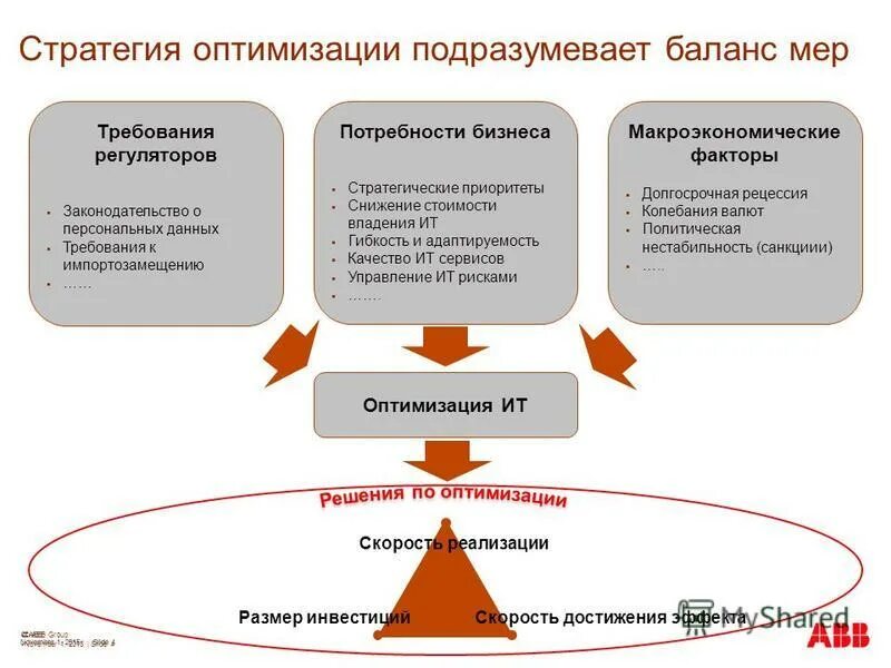 Стратегия снижения издержек. Стратегия банка. Хорни концепция личности. Стратегия оптимизации. Хорни концепция личности.
