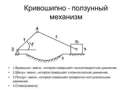Звено механизма