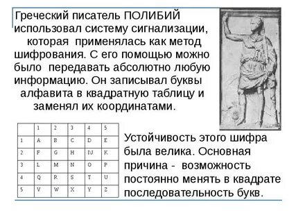 Шифр полибия