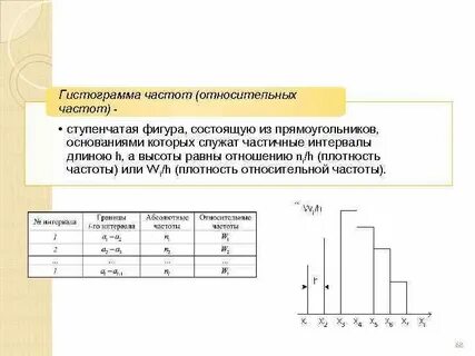 5.6 частоты и гистограммы