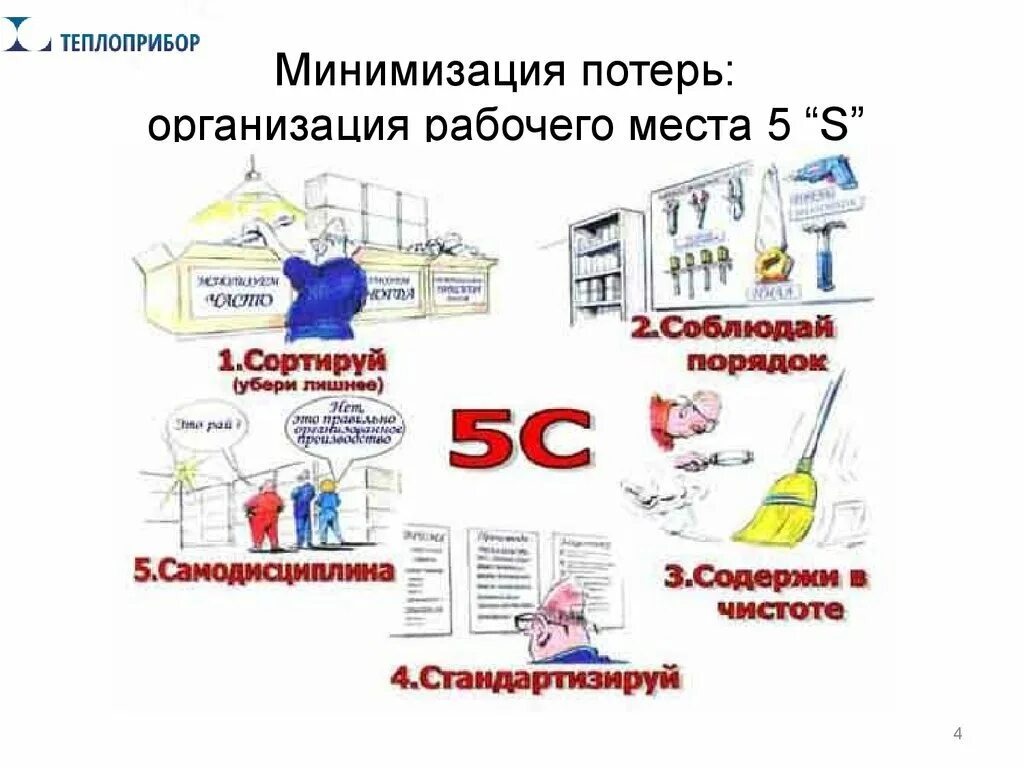 5с система бережливого производства. 5с система бережливого производства на предприятии. Система 5с на рабочем месте. 5 S система организации рабочего места на производстве.