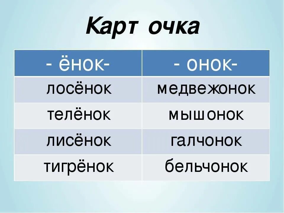 Тигрица какой суффикс. Правописание суффиксов онок ёнок. правописание суффиксов онок енок. суффикс ёнок. суффикс онок ёнок после шипящих.