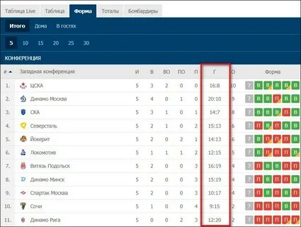 Нхл спортбокс хоккей таблица