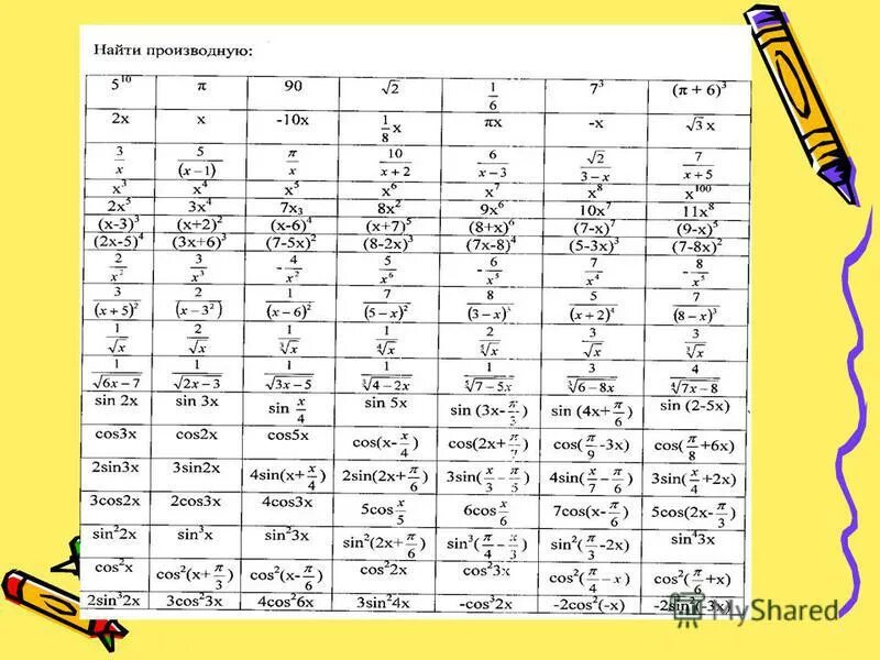 Производная 1 cos 2 x. 2cos3x производная. Производная 4x. Производная 5cos 2 x. Производная 3-4х.