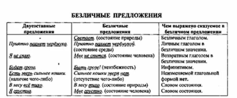 Материал по русскому языку