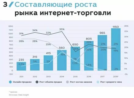 8 с продаж это сколько