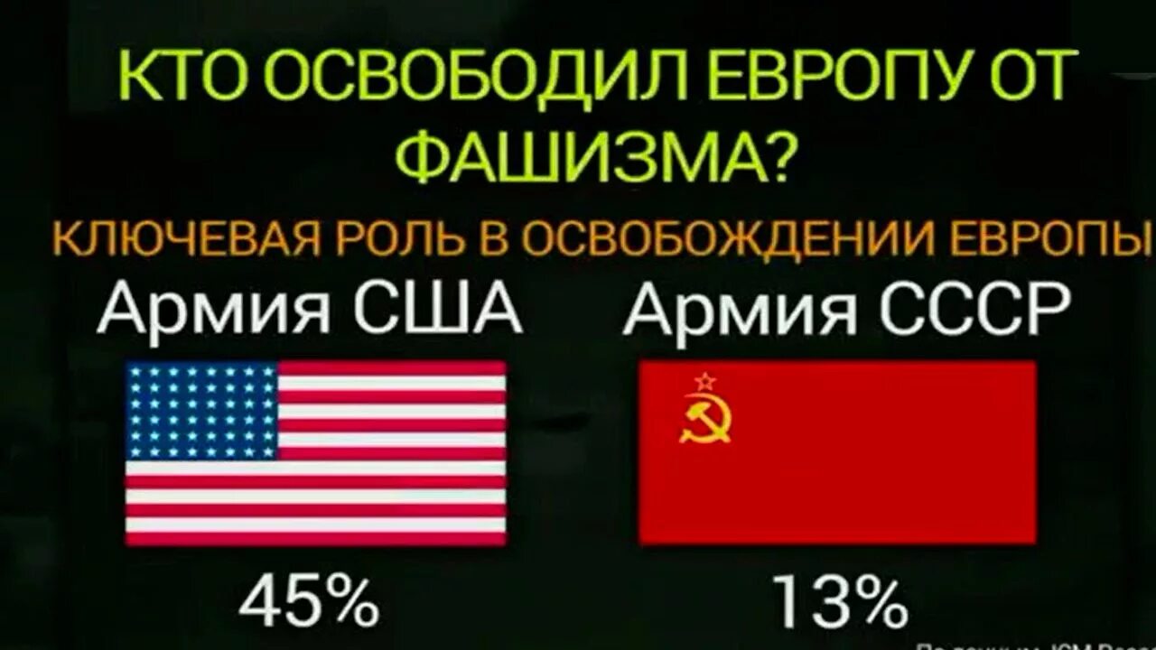 Шансы россия победить. Против США России и фашизма. СССР против США В Европе. СССР vs Германия.