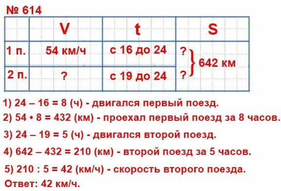 54 километра в час в секундах. Математика 5 класс номер 614. Математика 5 класс учебник 614. Поезд отправляется со станции. Поезд отправился со станции в 16 ч со скоростью 54 км ч краткая запись.