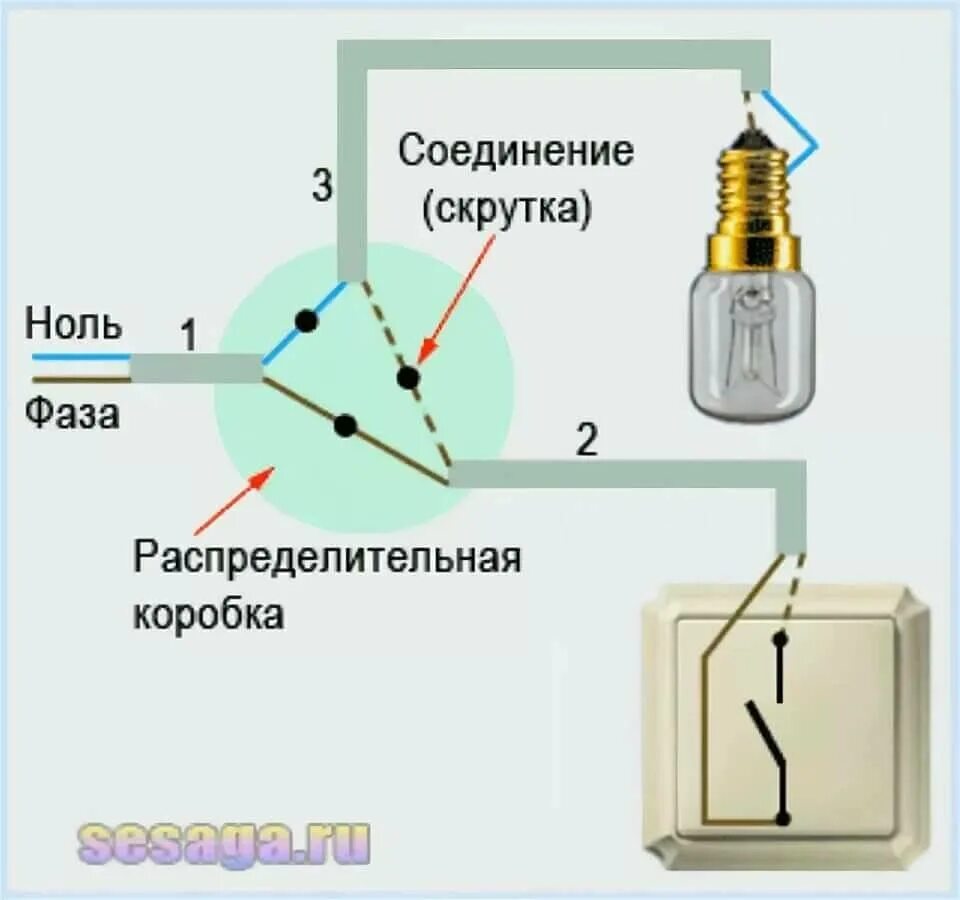 Схема подключения лампочки с выключателем в провод. Подключить лампочку через выключатель схема подключения. Схема соединения проводки лампочка выключатель. Электрика схема подключения лампочки к выключателю. Как подключить выключатель света к лампочке