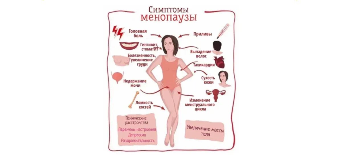 Симптомы менопаузы у женщин после 50. Климакс симптомы. проявления климакса. менопауза-симптомы возраст. менопауза-симптомы.