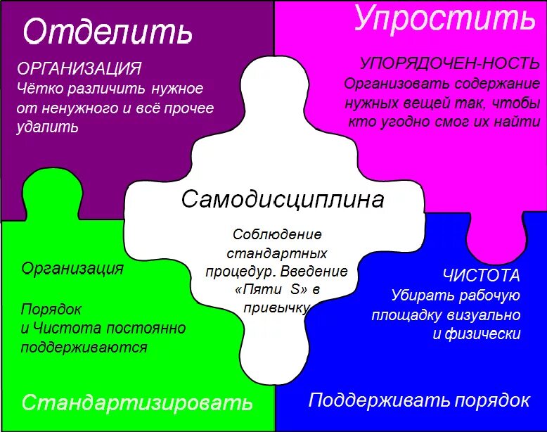 Система 5s Бережливое производство. 5 Принципов бережливого производства. Принципы бережливого производства 5s. Система 5с.