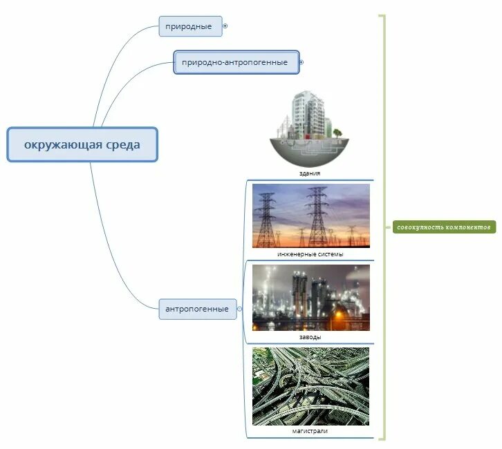 Элементы окружающей среды. Окружающая среда компоненты. Основные компоненты окружающей среды. Основные составляющие окружающей среды:.