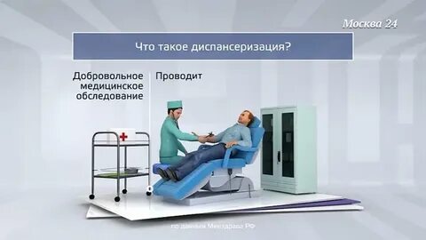 Диспансеризация в парке 2024