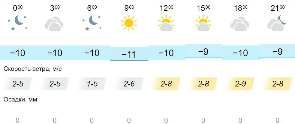 Погода на 10 дней 2020. Температура воздуха. Облачность. Облачность в январе. Погода на 19 января 2023.