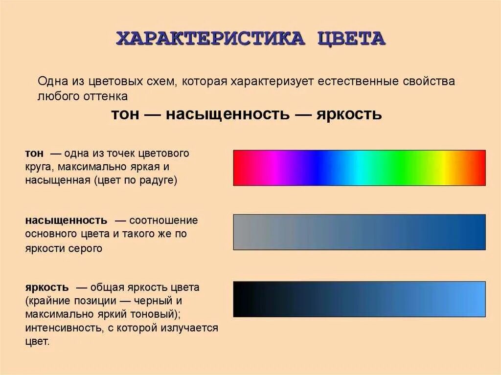 Значимое добавить