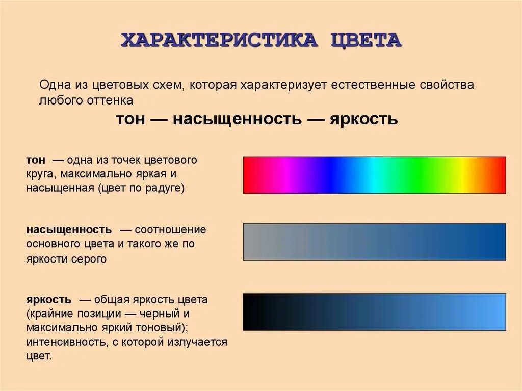 Особенность этой краски в отличи ее. Основные характеристики цвета. Цветовой тон насыщенность светлота. Параметры цвета. Характеристика основных цветов.