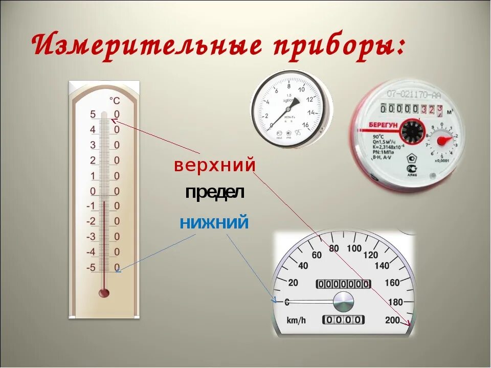 Измерительные приборы. Физические приборы измерения. Шкала измерительного прибора. Измерительные приборы в физике.